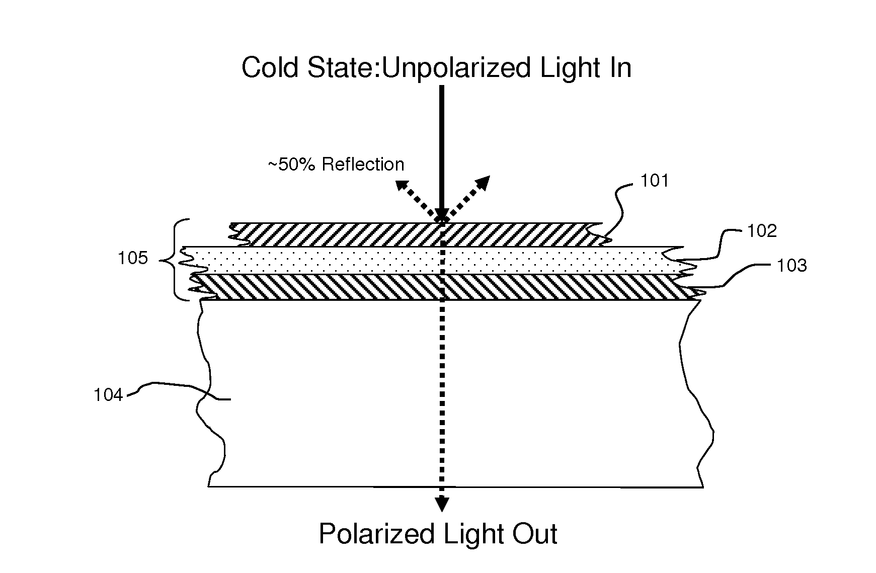 Thermochromic Filters and Stopband Filters for Use with Same