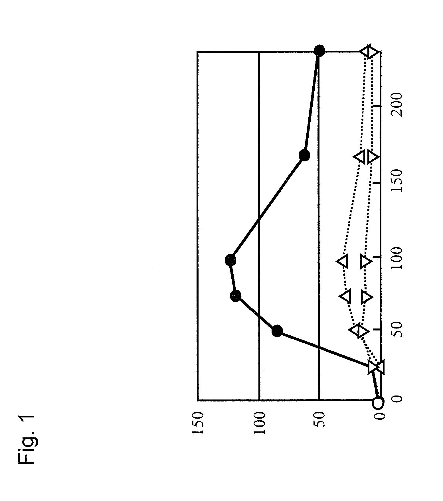 Method for producing isopropanol and recombinant yeast capable of producing isopropanol