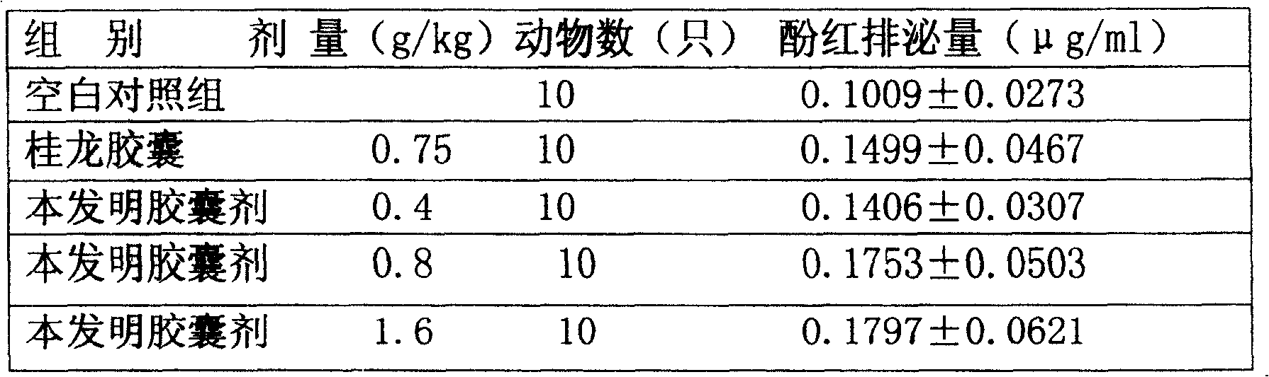 Medicine for treating chronic obstructive lung disease and preparation method thereof