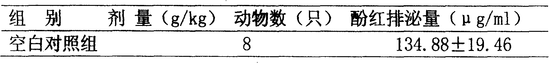 Medicine for treating chronic obstructive lung disease and preparation method thereof