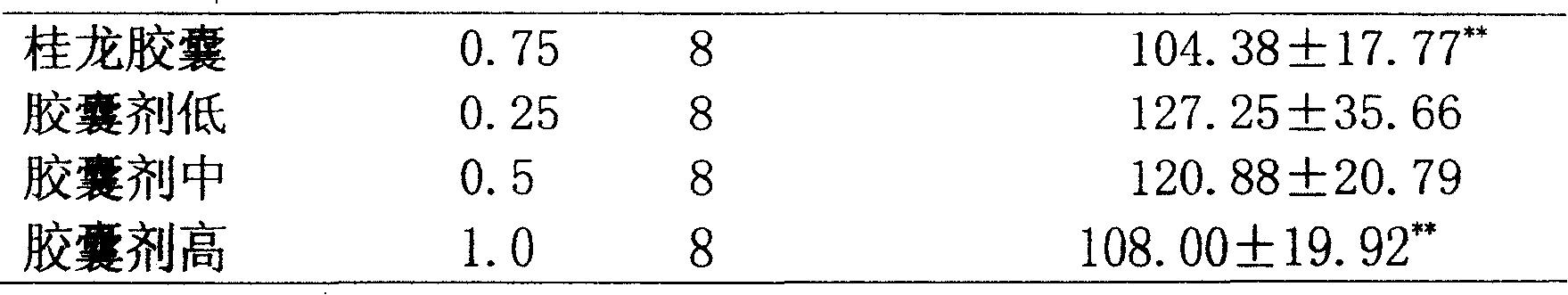 Medicine for treating chronic obstructive lung disease and preparation method thereof