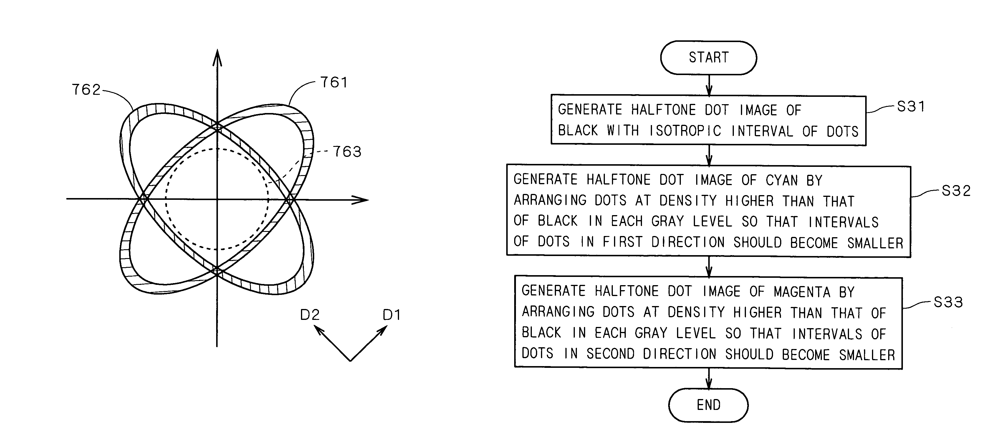 Method of generating threshold matrix for creating halftone dot image and method and apparatus for creating halftone dot image and recording medium