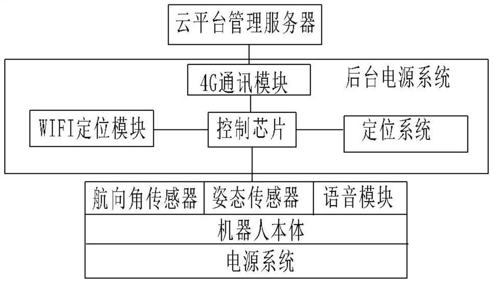 Robot power management system and method