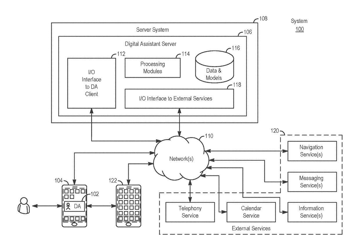 Intelligent automated assistant