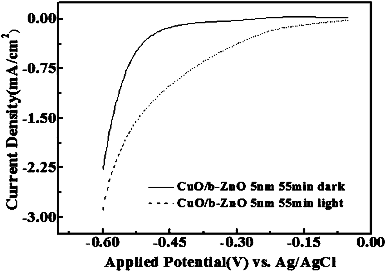 3d branched semiconductor nano-heterojunction photoelectrode material and preparation method thereof