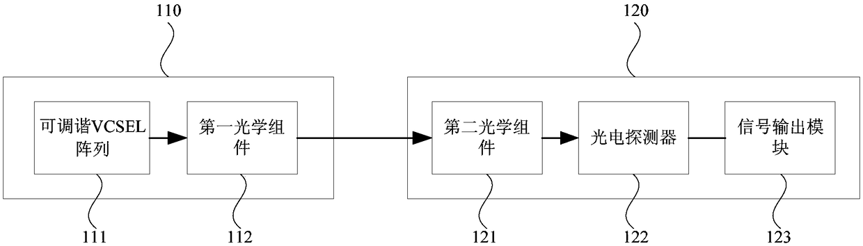 Wireless optical communication system based on tunable VCSEL (vertical cavity surface emitting laser)