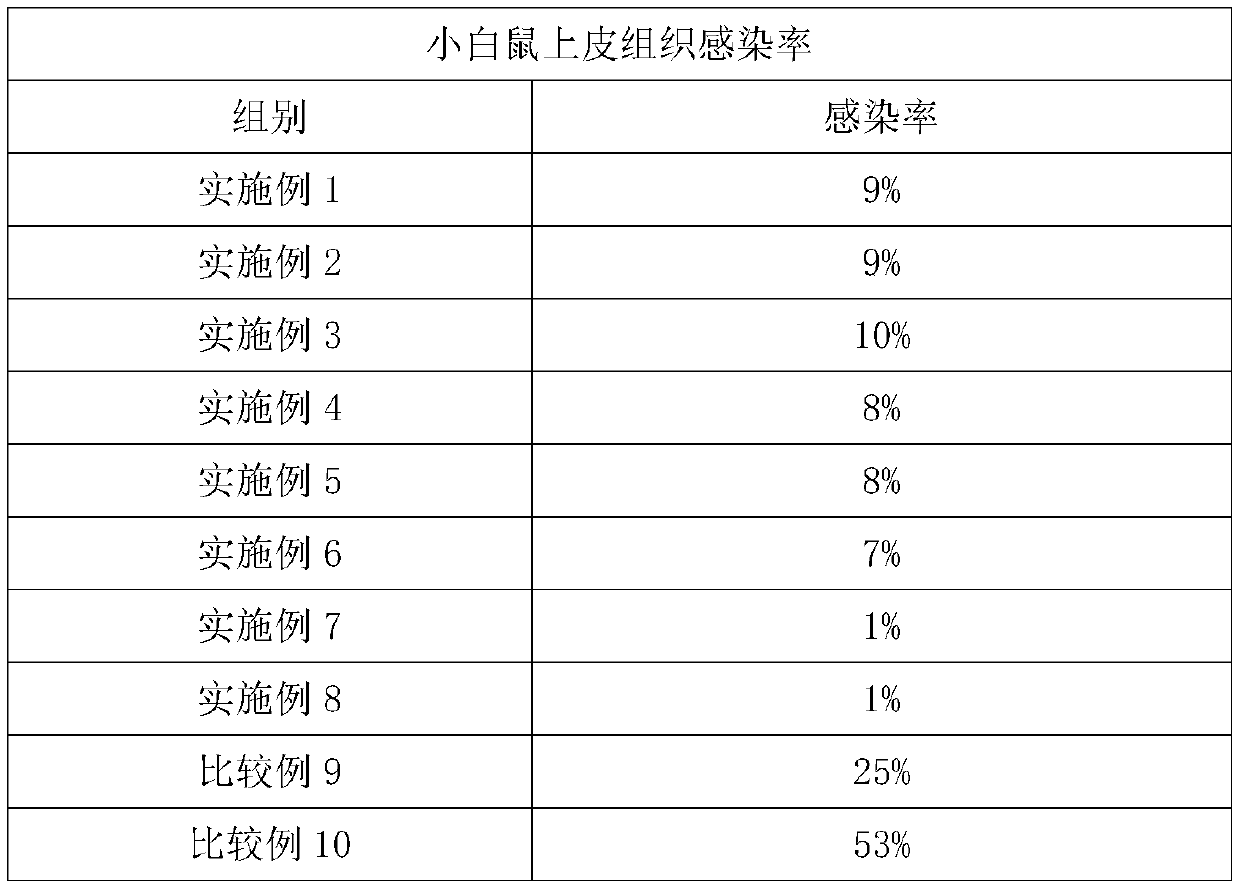 Mineral type alkaline composition as well as preparation method and application thereof