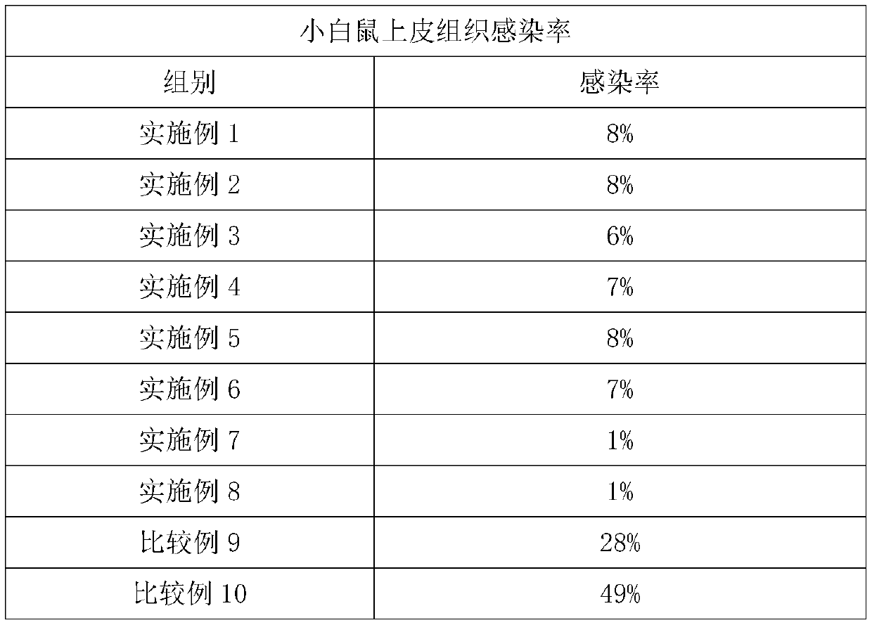 Mineral type alkaline composition as well as preparation method and application thereof