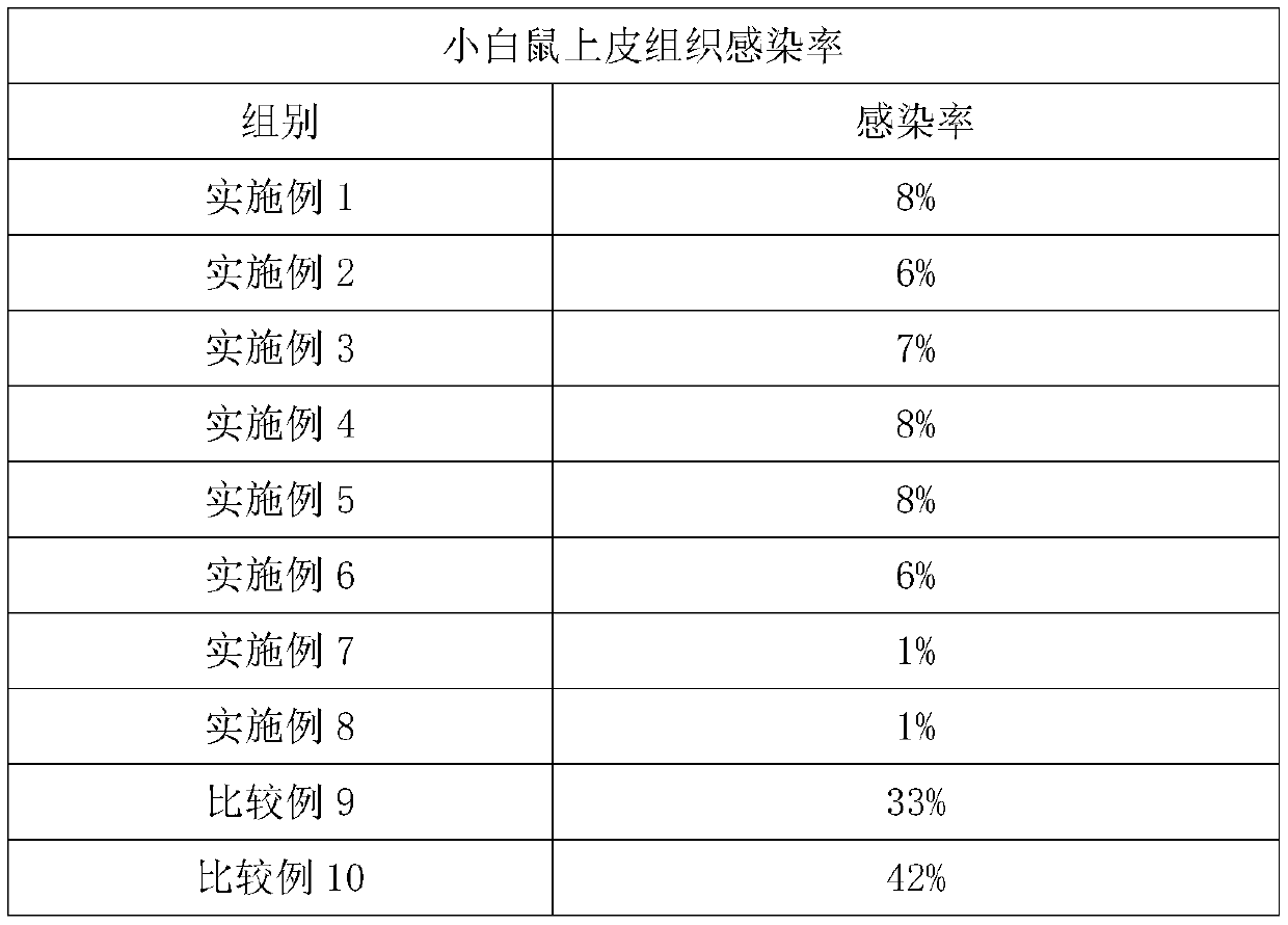 Mineral type alkaline composition as well as preparation method and application thereof