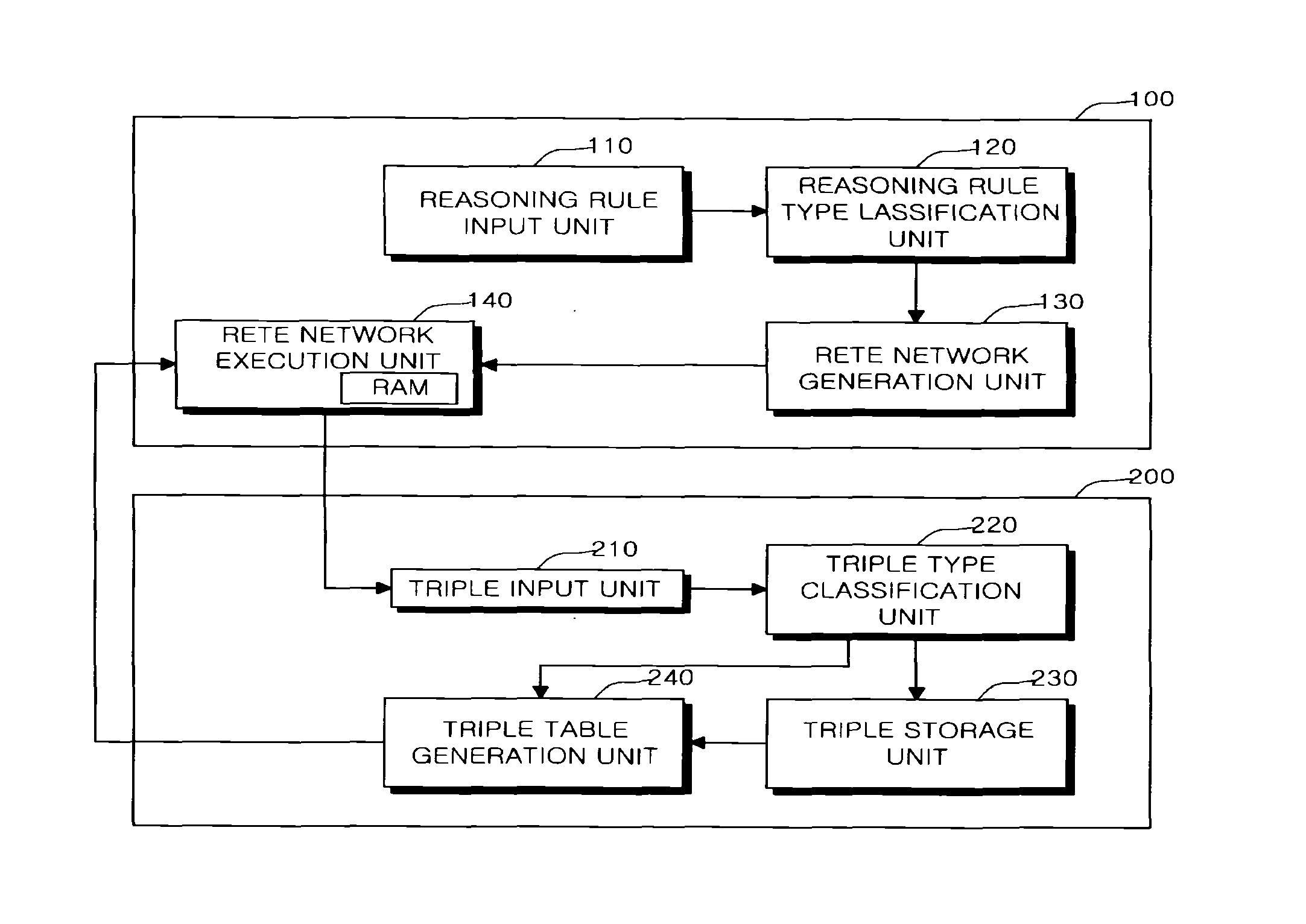 System and method for hybrid rete reasoning based on in-memory and dbms