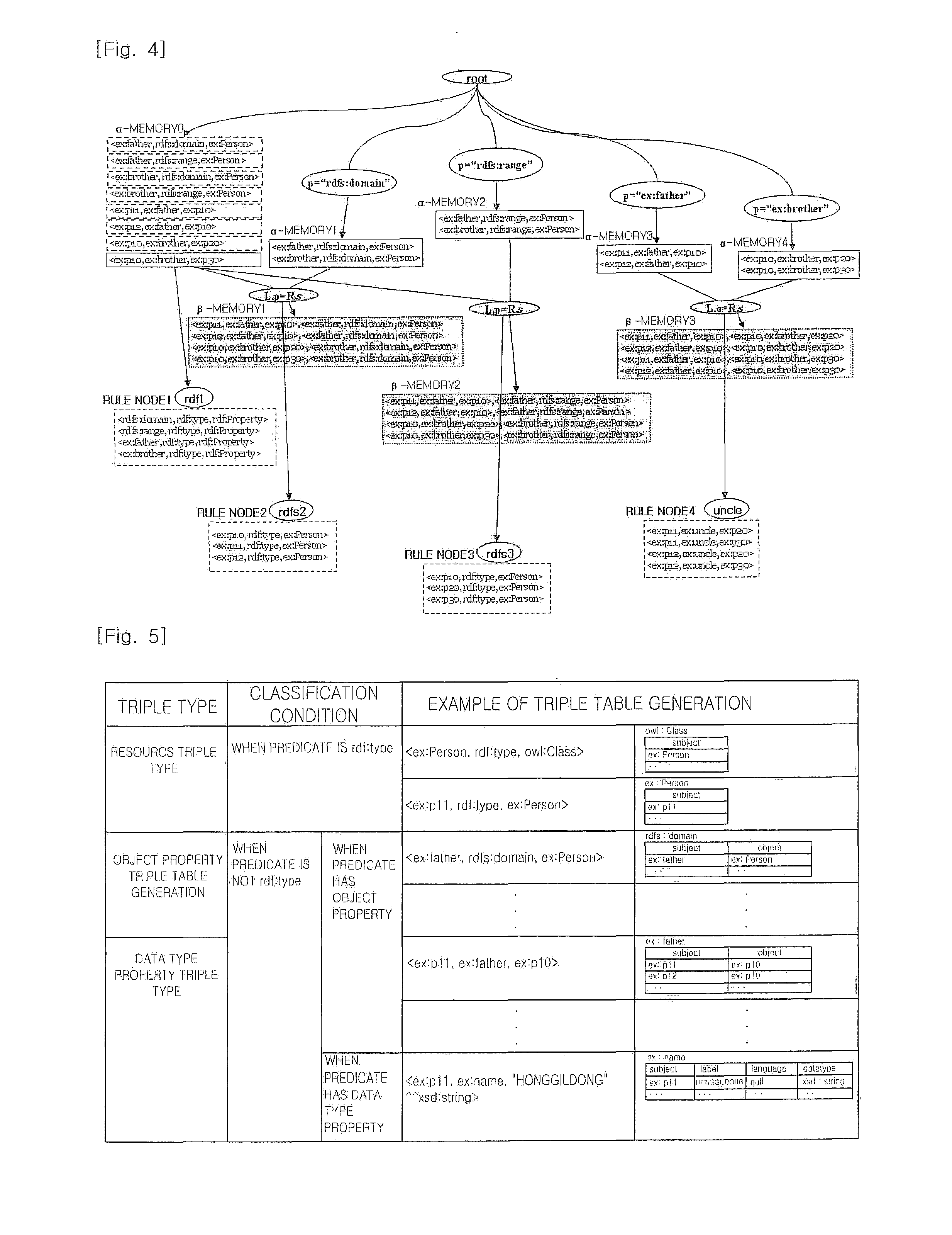 System and method for hybrid rete reasoning based on in-memory and dbms