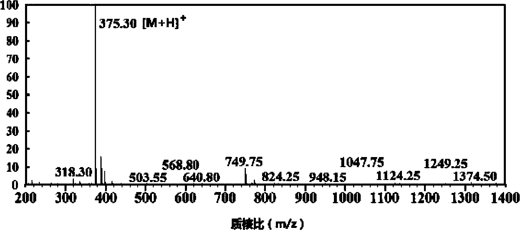 Antioxidative peptide of shark protein as well as preparation method and use thereof