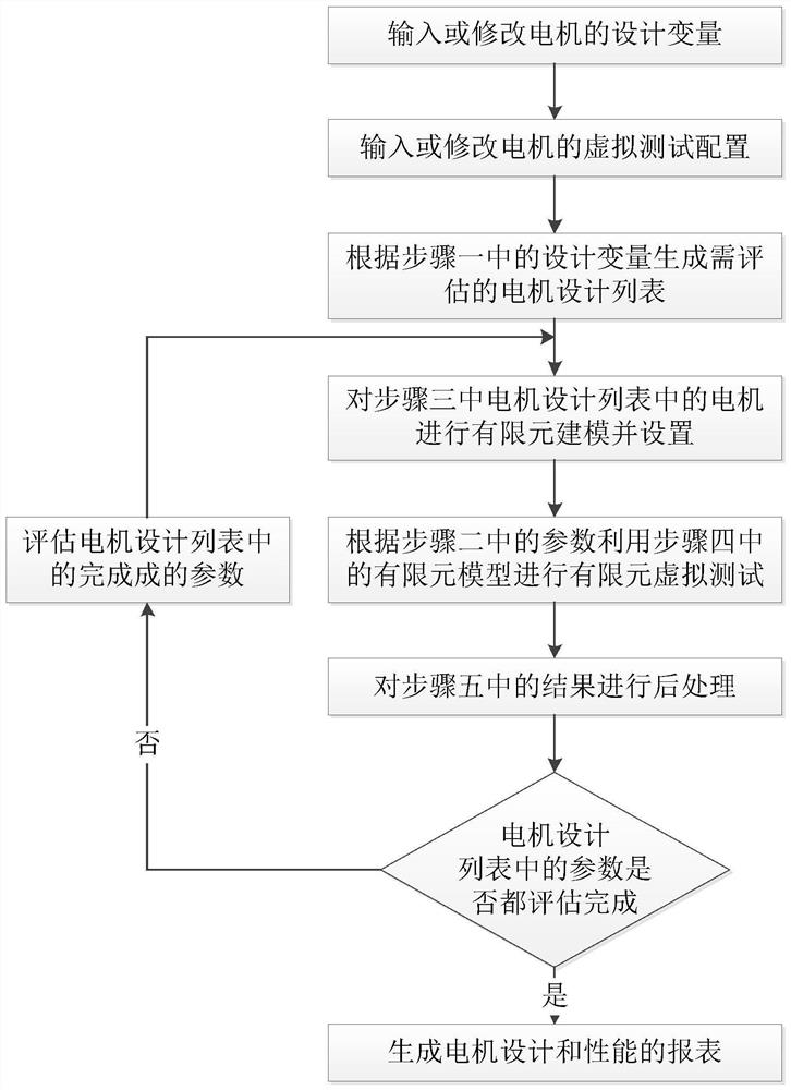 A Parametric Design Method for Multiphase Permanent Magnet Motor