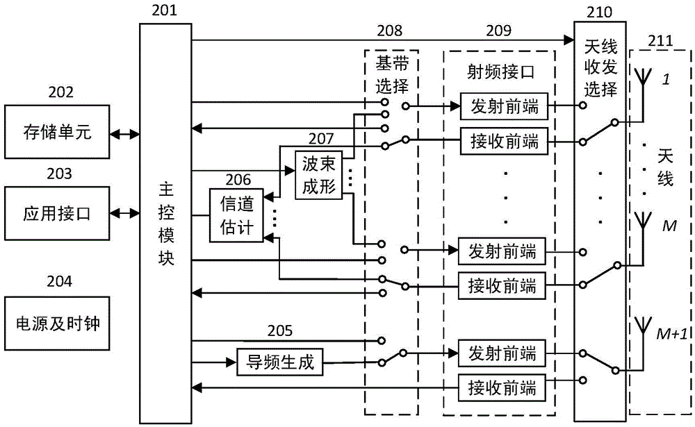 RFID system capable of enhancing read-write distance and read-write method thereof and energy distribution optimization method