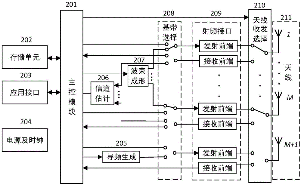 RFID system capable of enhancing read-write distance and read-write method thereof and energy distribution optimization method