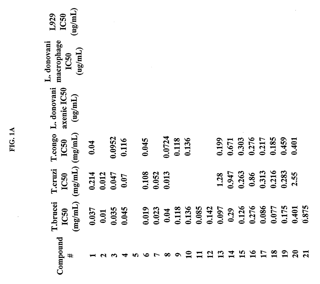 Boron containing small molecules as antiprotozoal agents