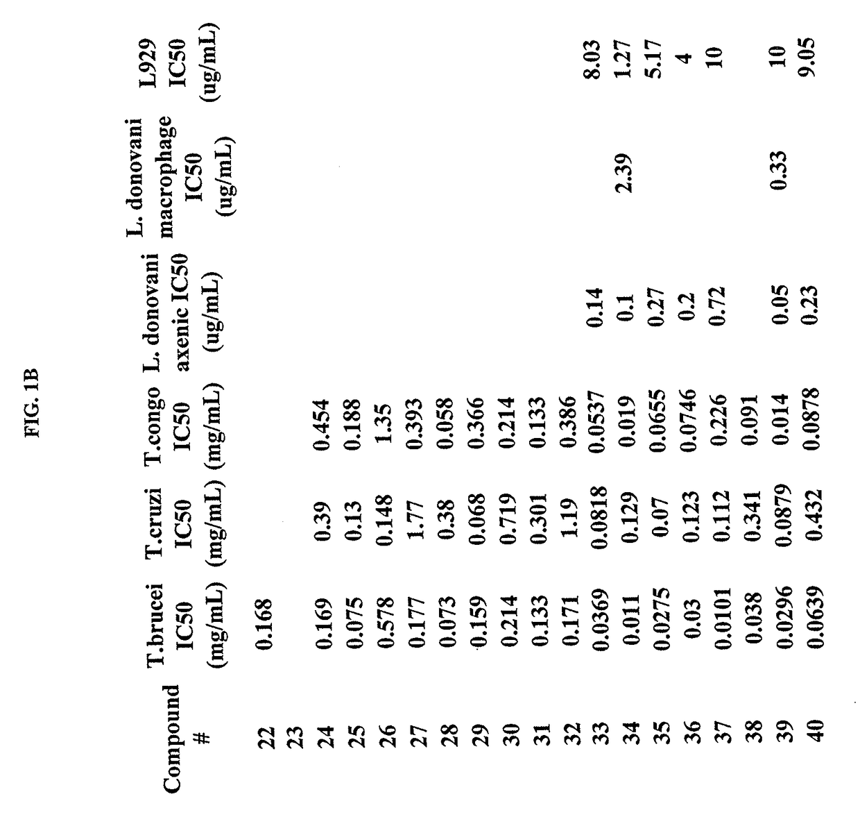 Boron containing small molecules as antiprotozoal agents