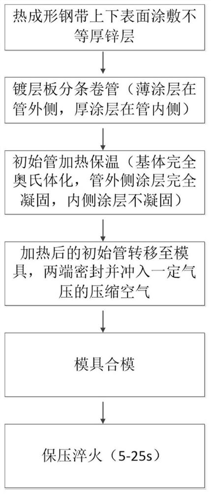 Preparation method for galvanized sheet hot-pressing stress hardening tubular part