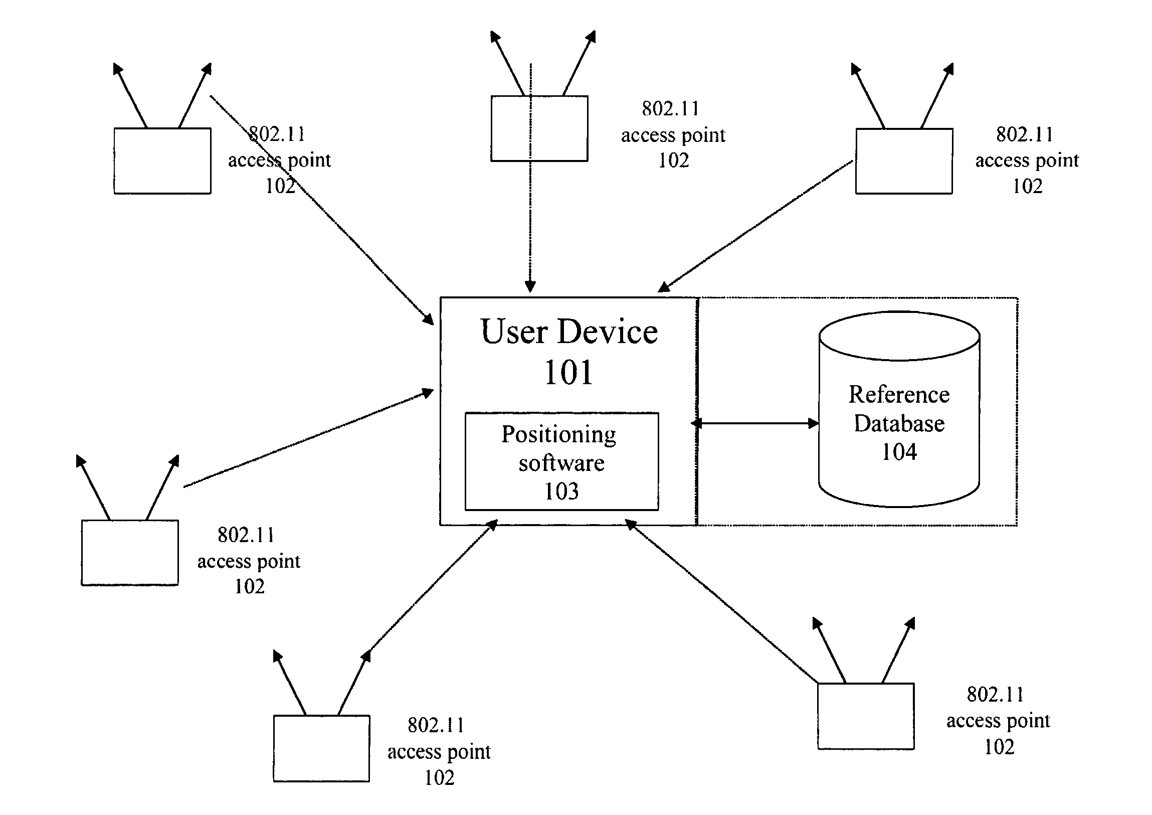 Estimation of position using WLAN access point radio propagation characteristics in a WLAN positioning system