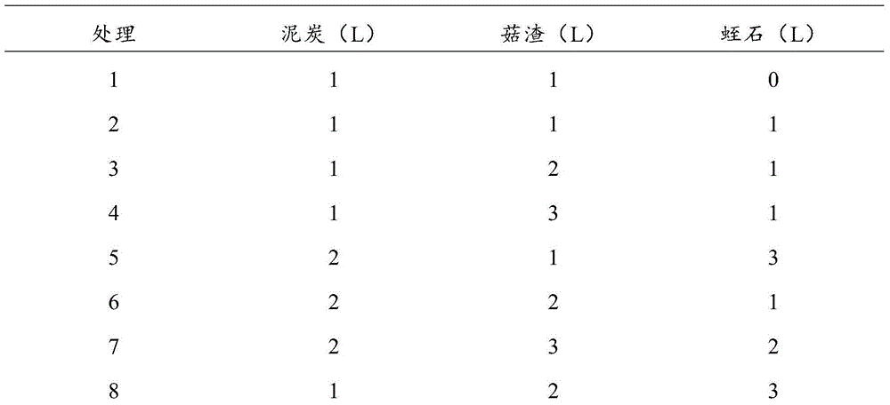 Lotus root protected medium cultivation method