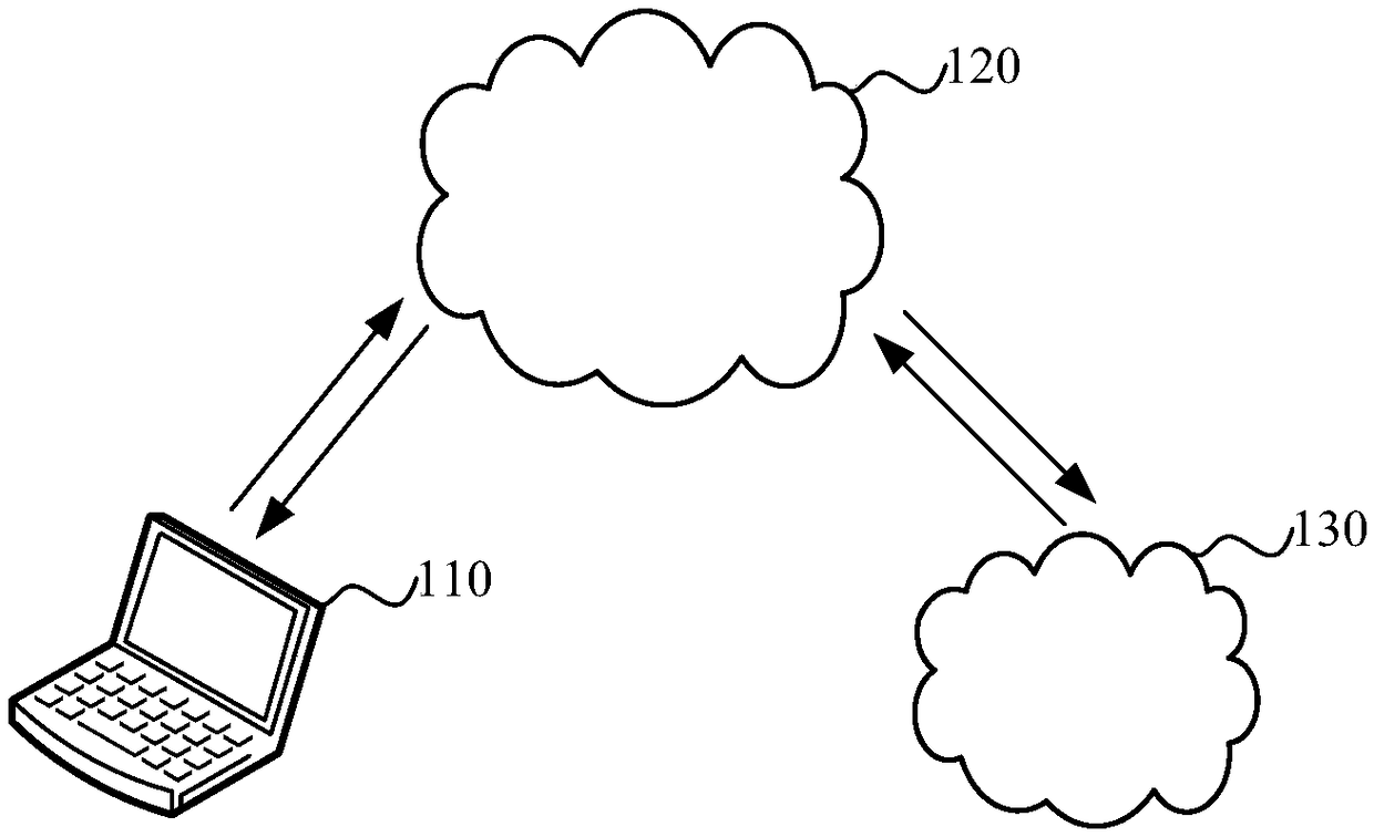 Interface adaptation method and device, computer equipment and storage medium