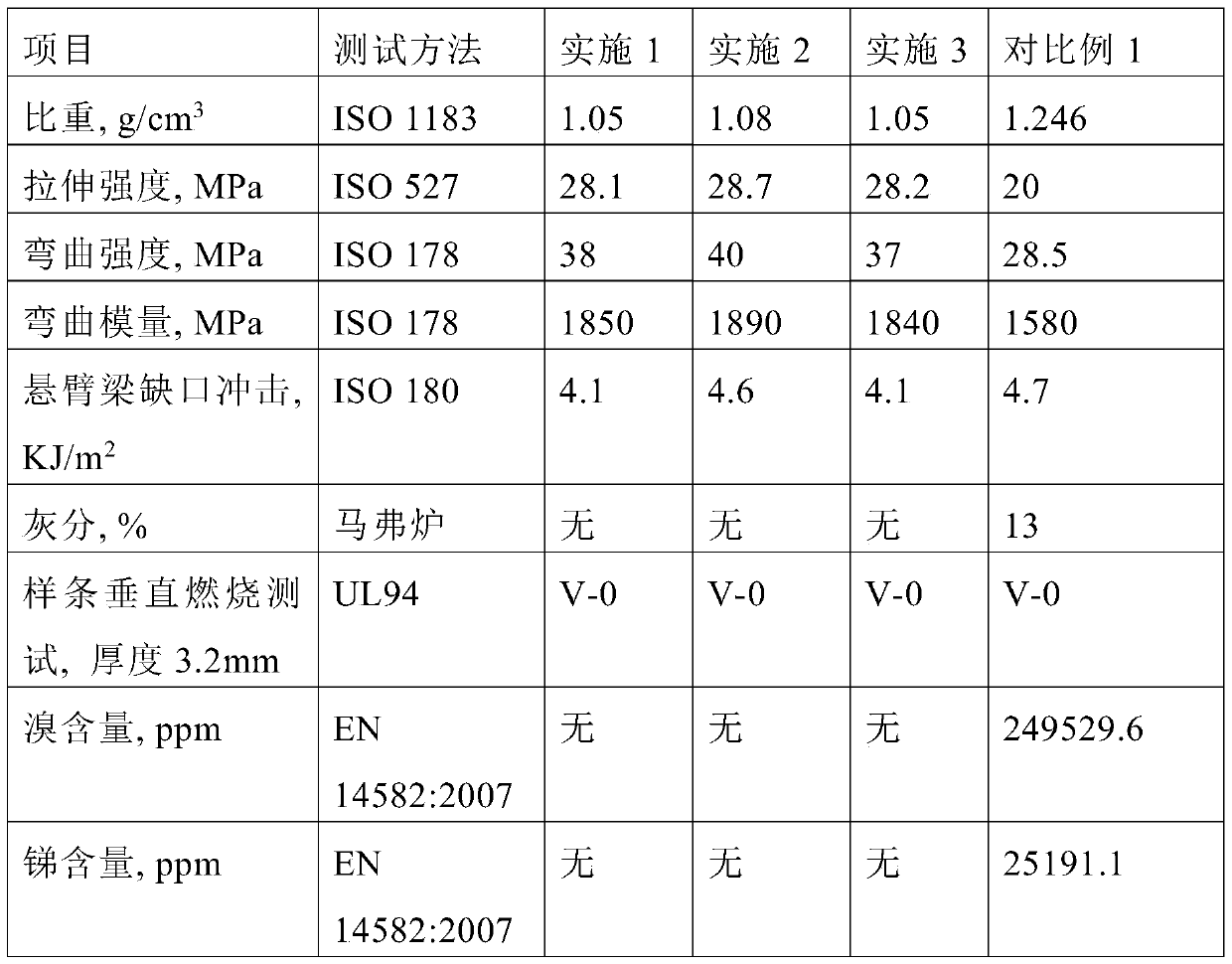 Halogen-free environment-friendly flame-retardant polyolefin master batch for replacing bromine-containing flame retardant and preparation method of master batch