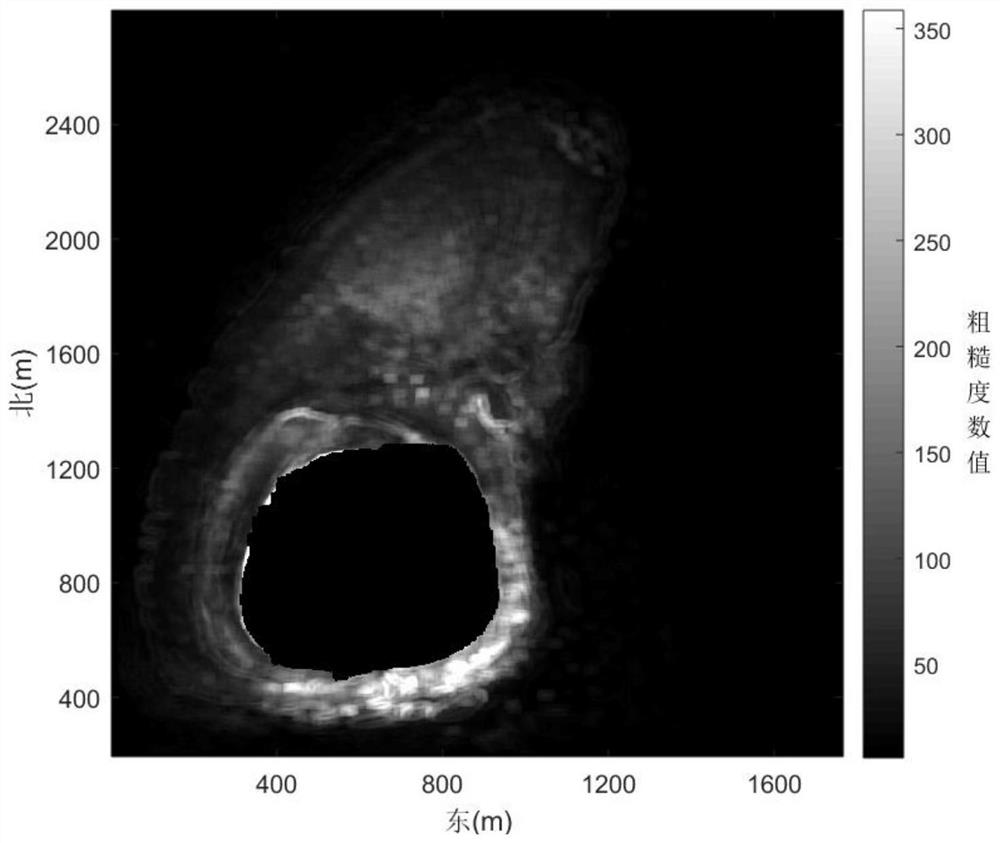 Method for judging validity of high-resolution multispectral water depth inversion data based on spectral roughness information