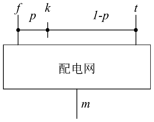 Voltage sag monitoring point optimal configuration method based on minimum amplitude search