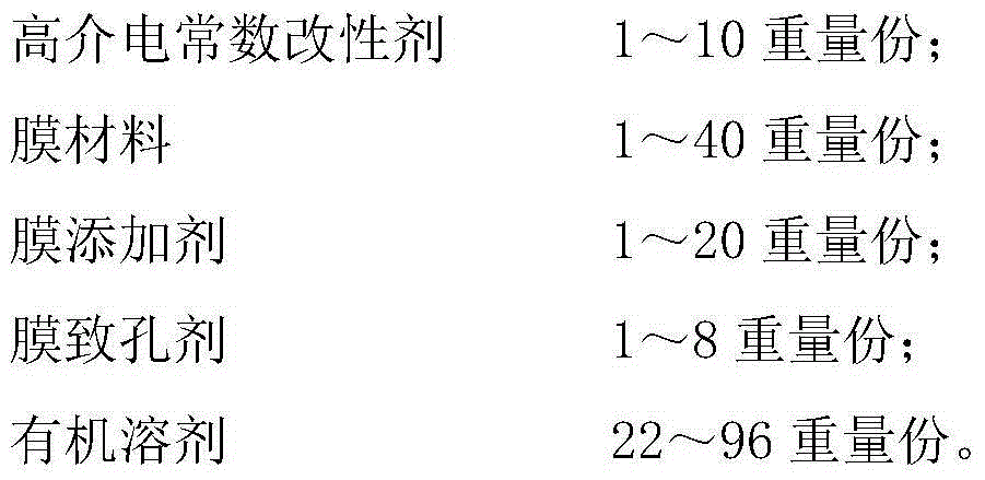 High-dielectric-constant micro-filtration and ultra-filtration membrane and preparation method thereof