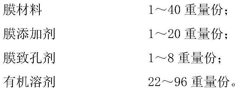 High-dielectric-constant micro-filtration and ultra-filtration membrane and preparation method thereof