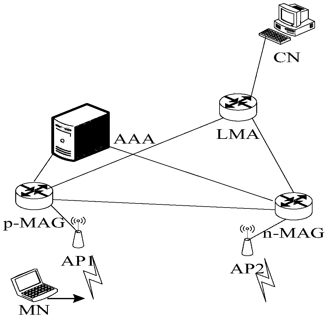 Quick and efficient agent mobile IPv6 switching method