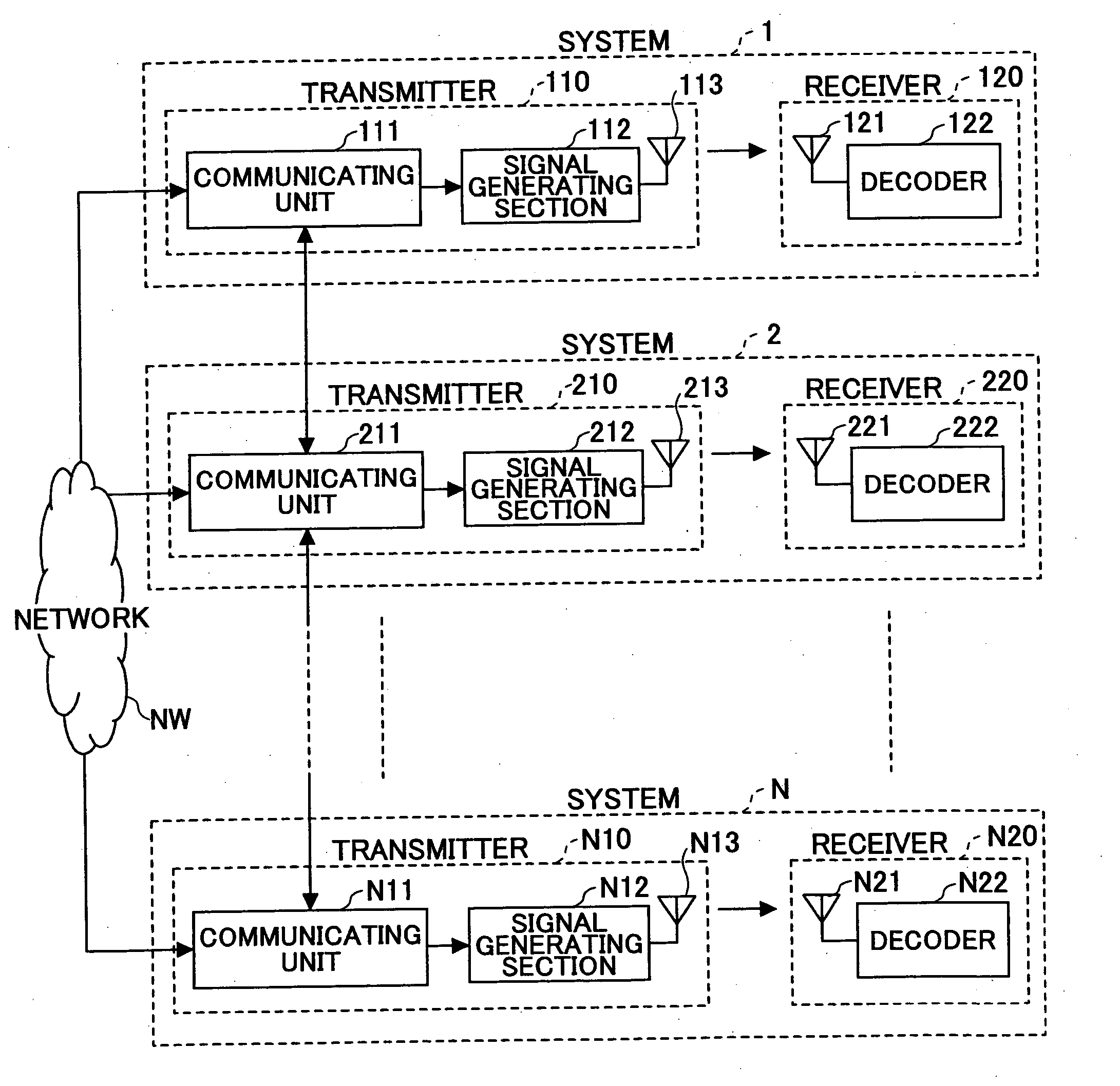 Shared frequency transmitter