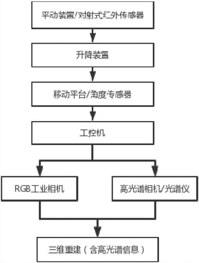 Method for acquiring three-dimensional hyperspectral information and device thereof