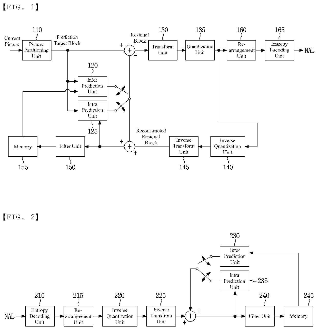 Method for encoding/decoding image signal and device therefor