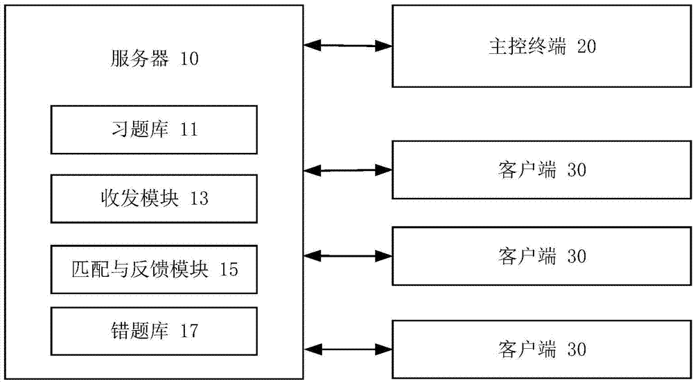 Feedback teaching system and feedback teaching method