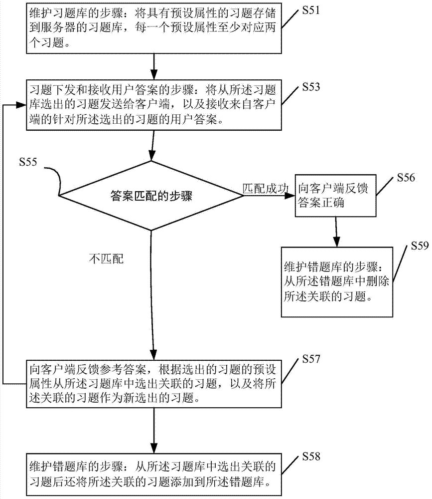 Feedback teaching system and feedback teaching method