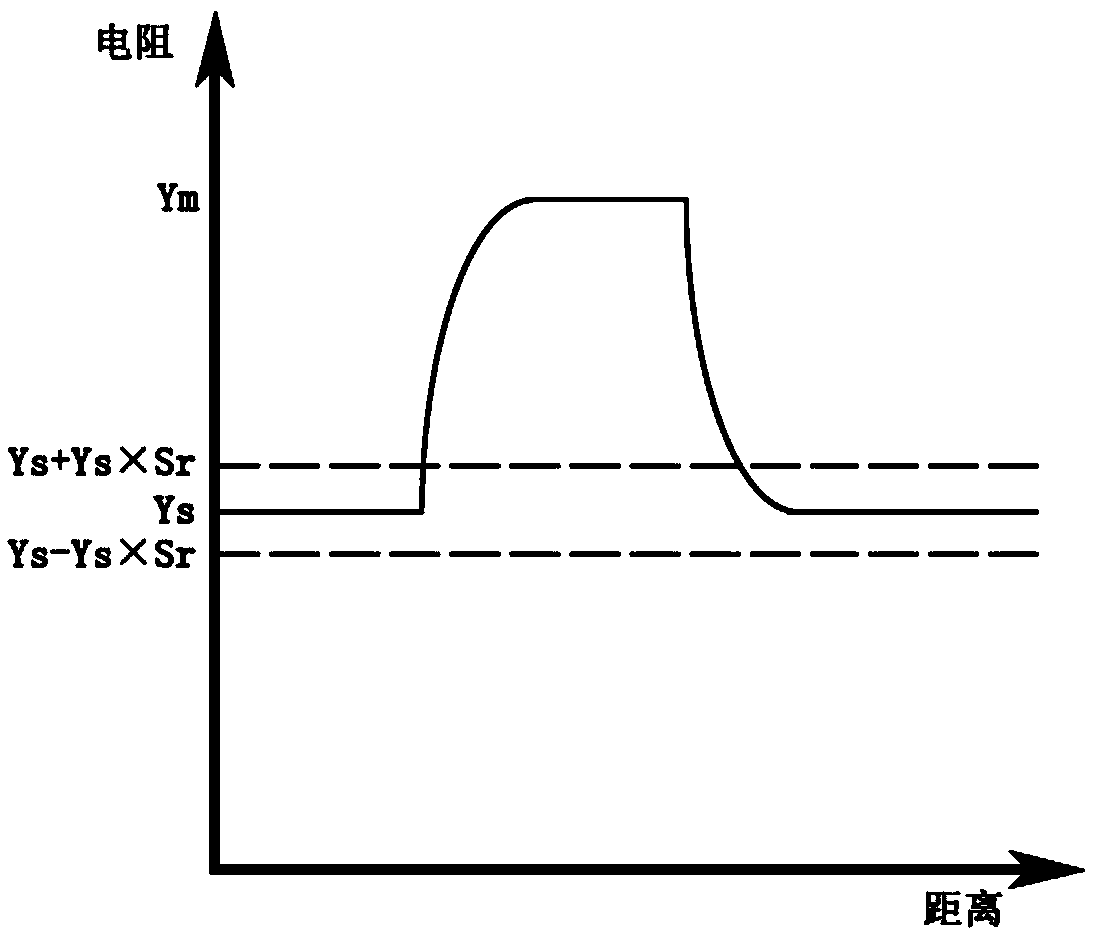 Method for rapidly detecting quality of conductive plate strip