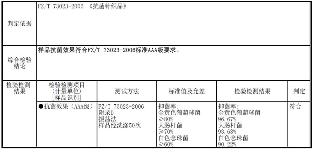 Antibacterial temperature-regulating sarcandra glabra plant yarn, fabric and preparation method