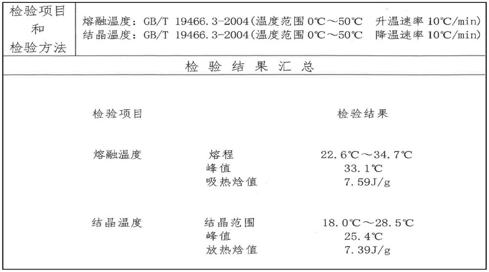 Antibacterial temperature-regulating sarcandra glabra plant yarn, fabric and preparation method