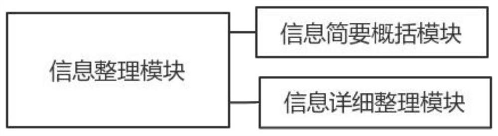 Intelligent paperless conference data information processing method based on artificial intelligence and big data analysis