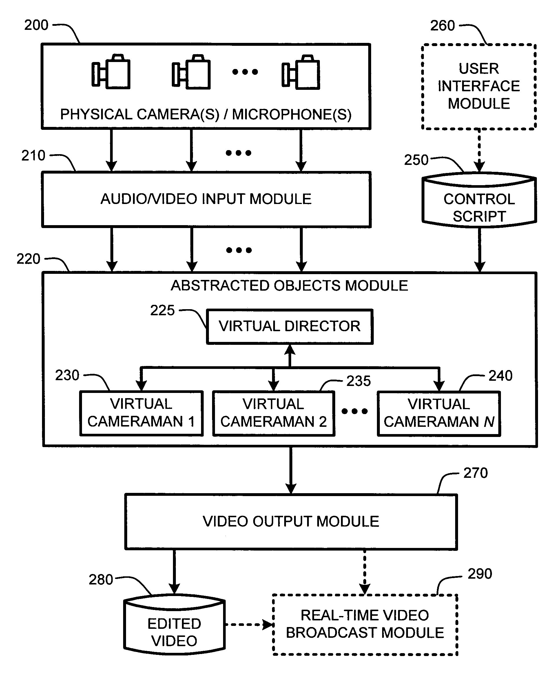 Portable solution for automatic camera management