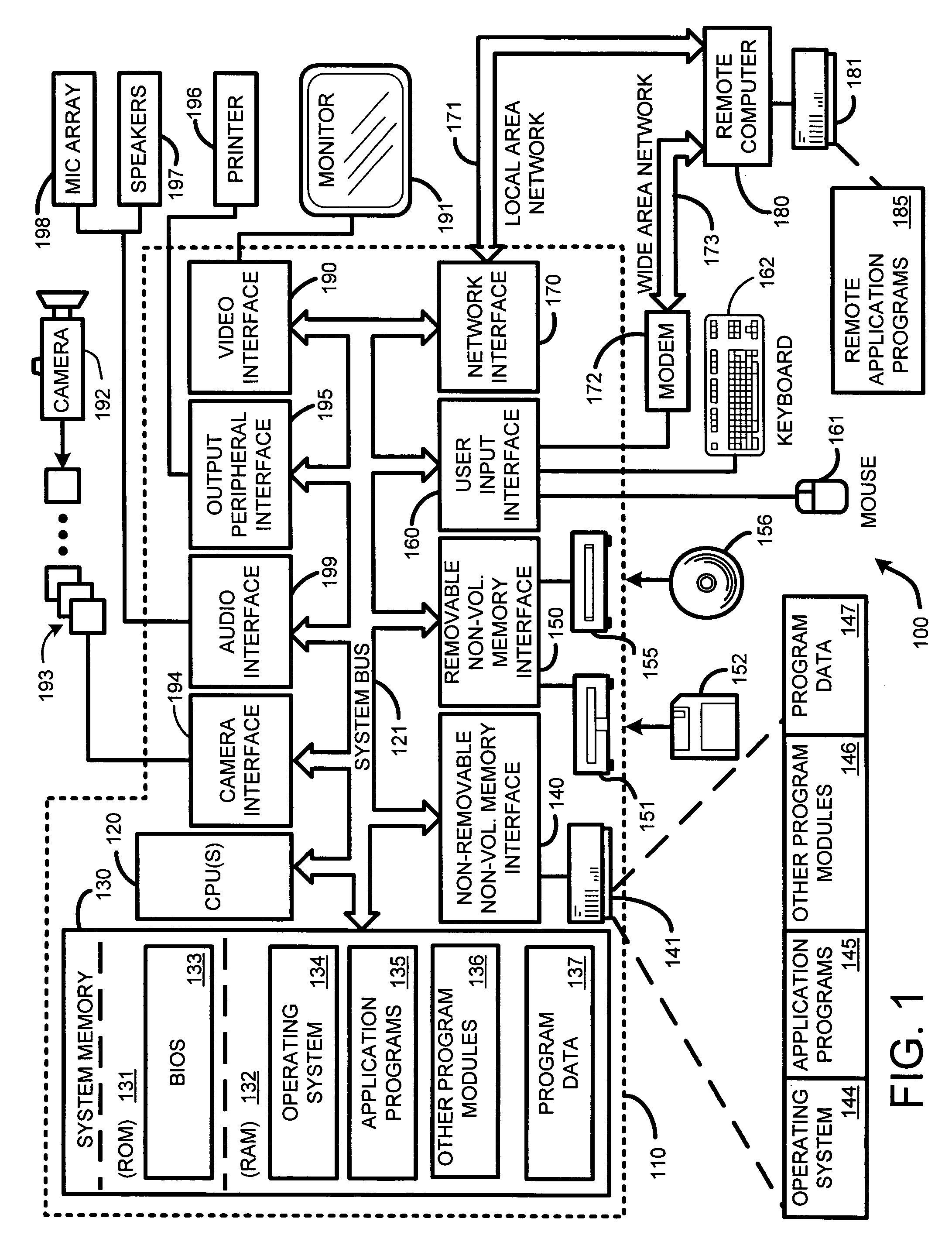 Portable solution for automatic camera management