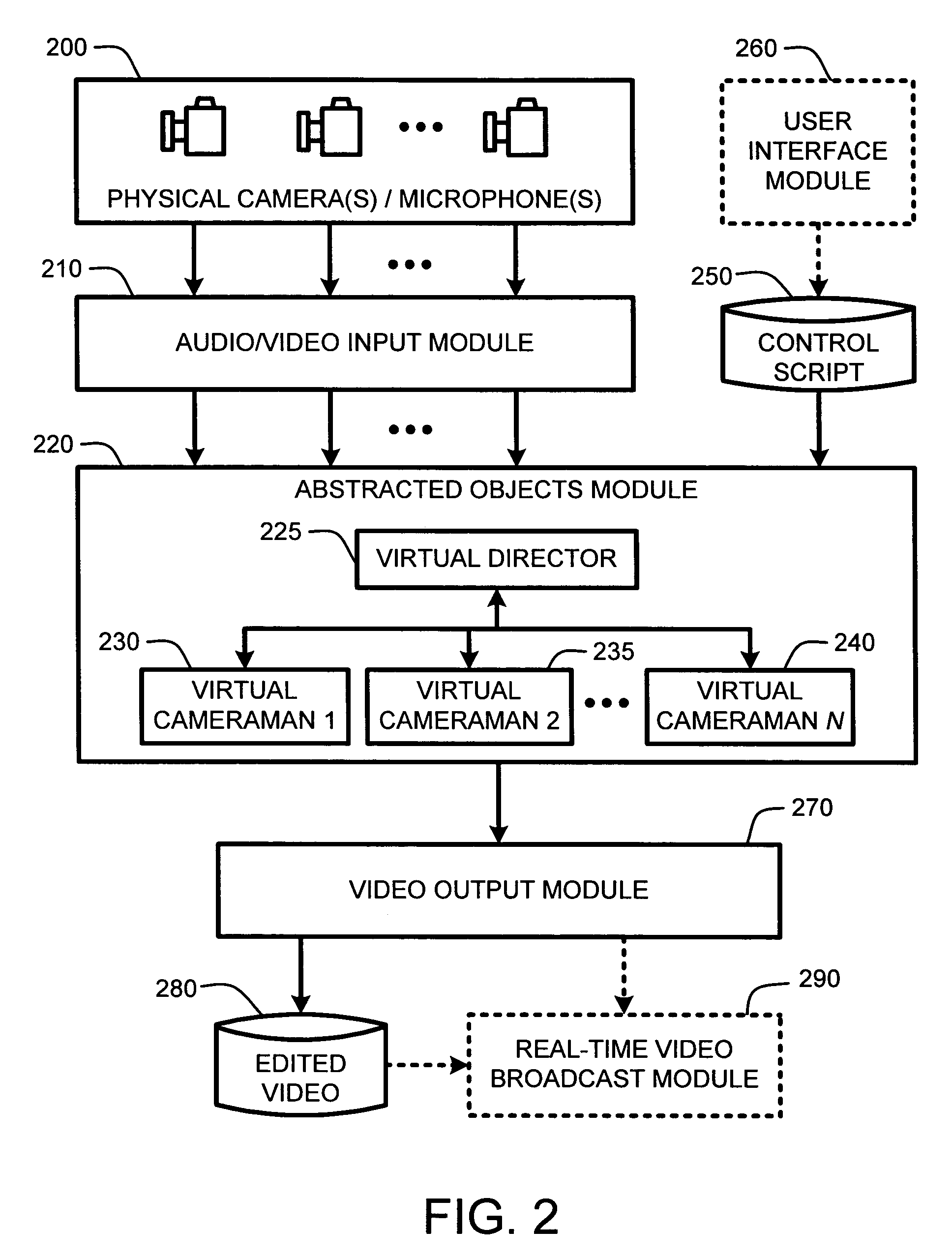 Portable solution for automatic camera management