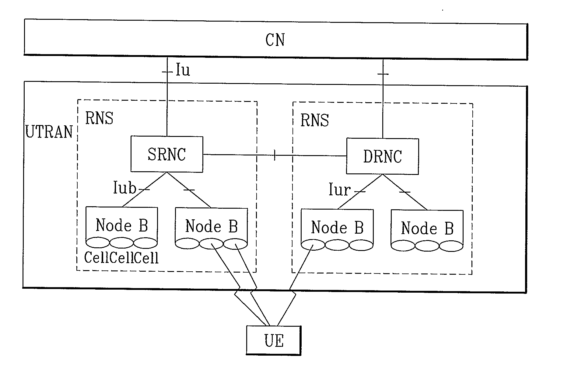 Method of executing handover between heterogeneous networks and method of supporting the same