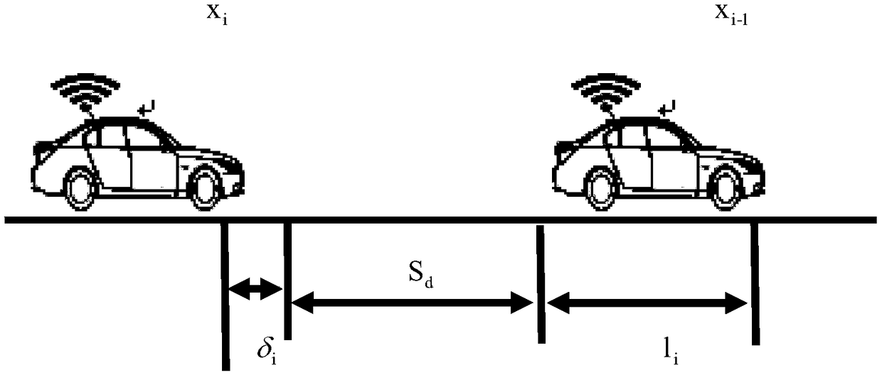 A method of controlling cars to drive in formation in clusters