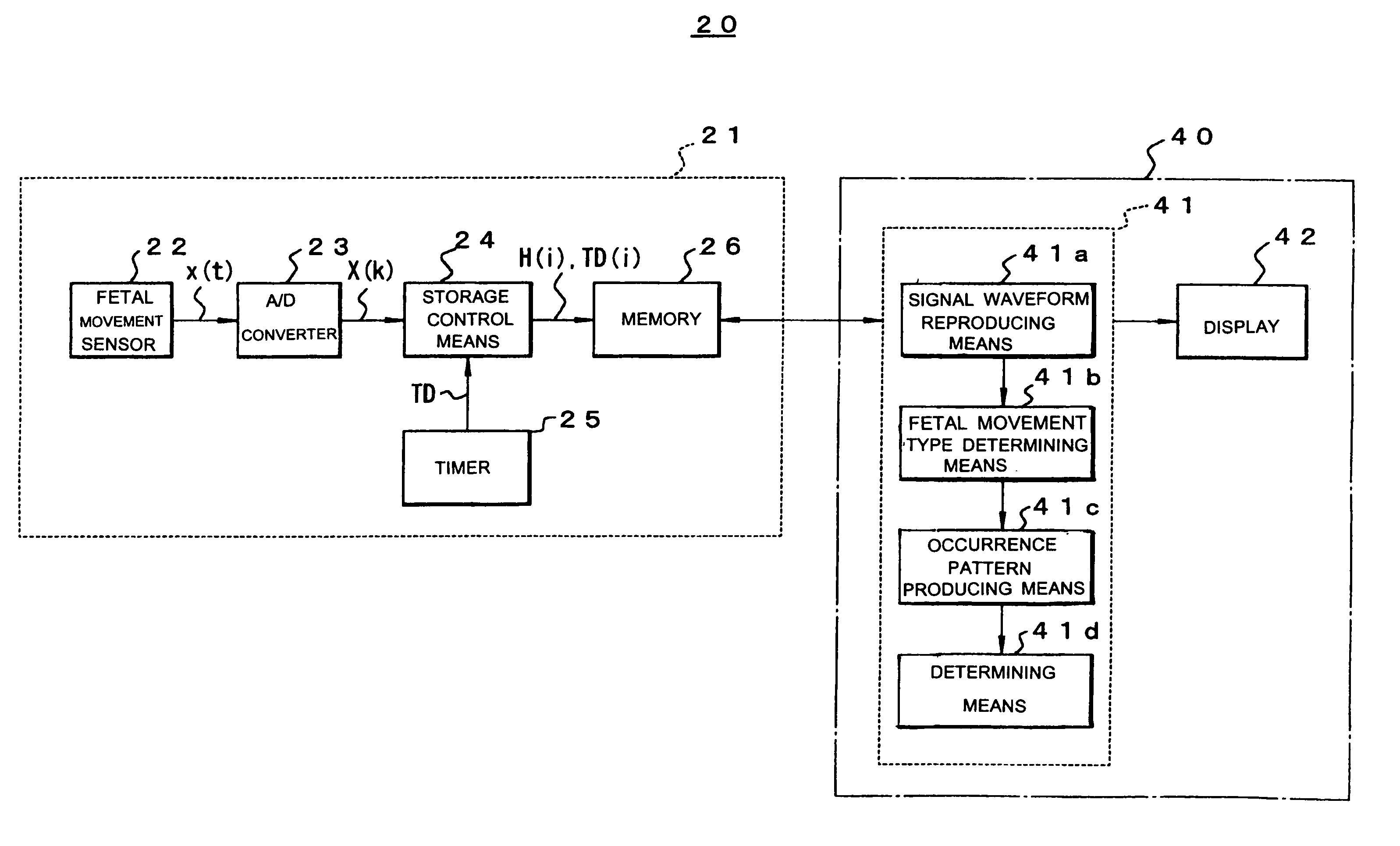 Fetal movement monitoring system and fetal movement information collecting device