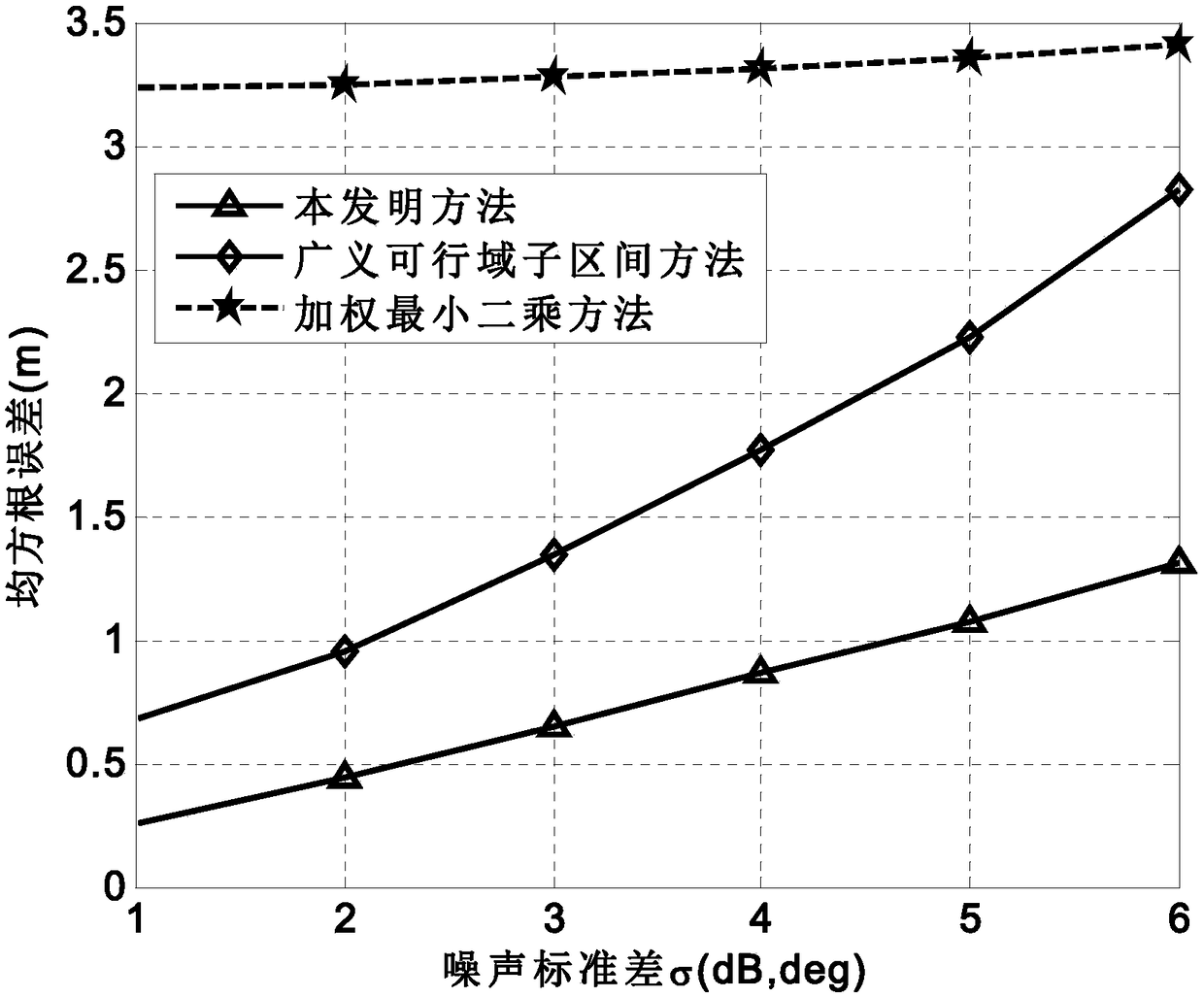 Positioning method of network target of wireless sensor based on RSS-AoA hybrid measurement