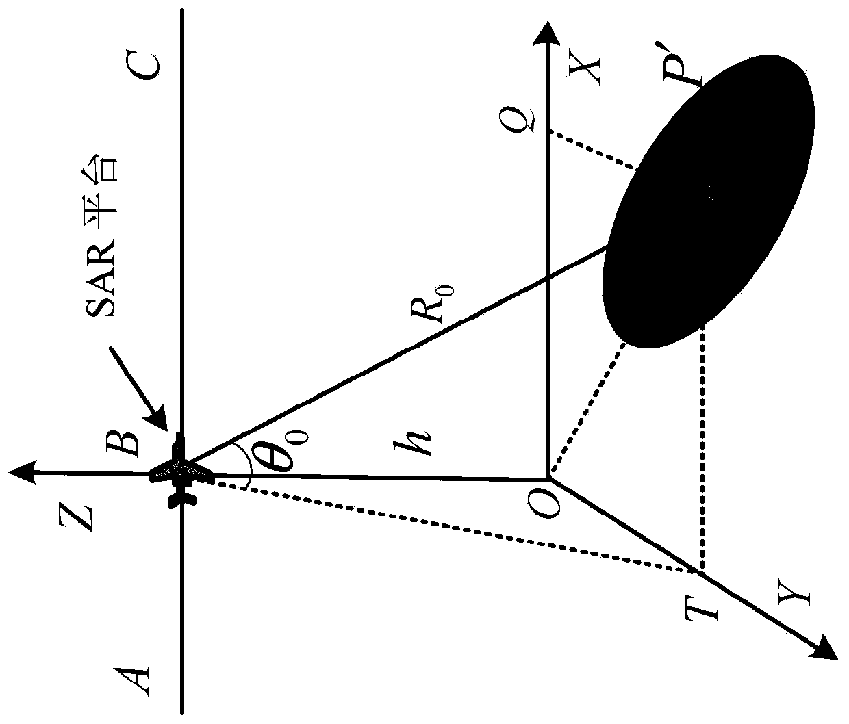 Sub-aperture large squint SAR imaging processing method based on time-varying scales