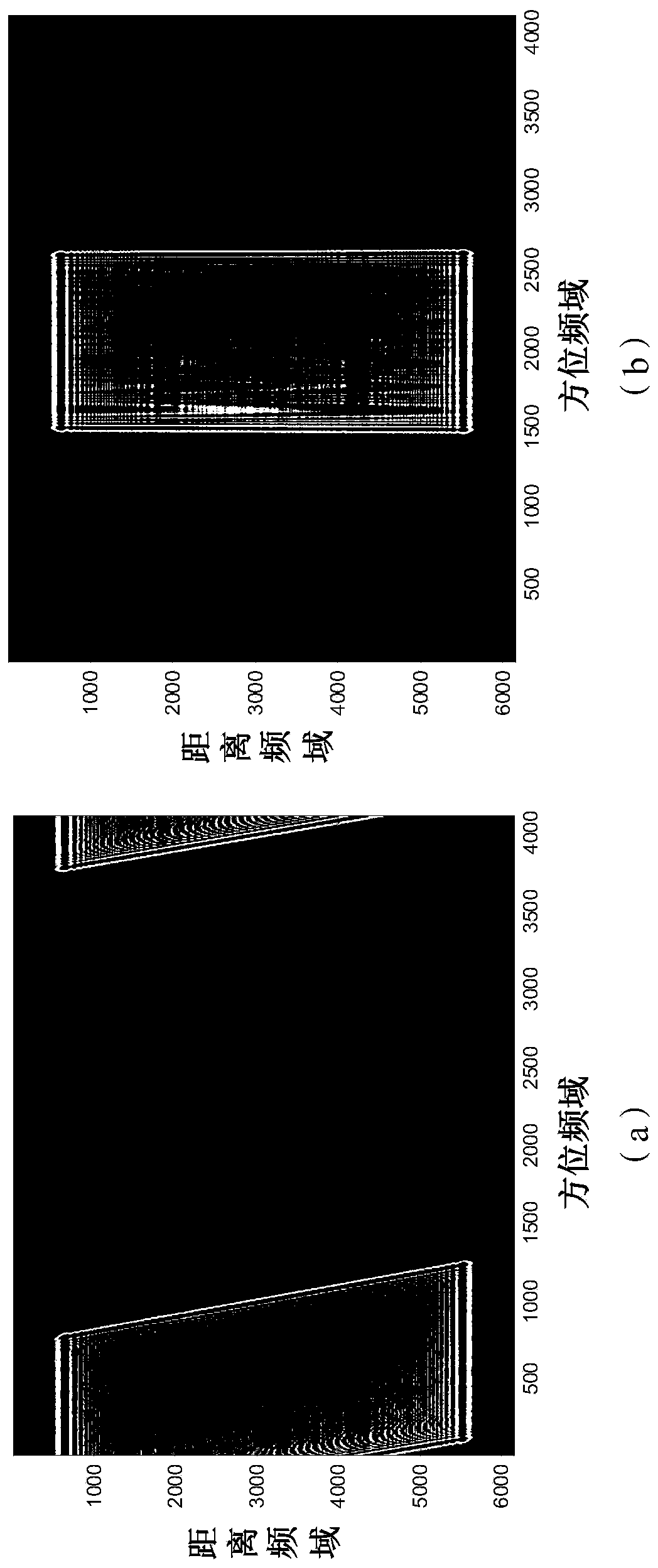 Sub-aperture large squint SAR imaging processing method based on time-varying scales