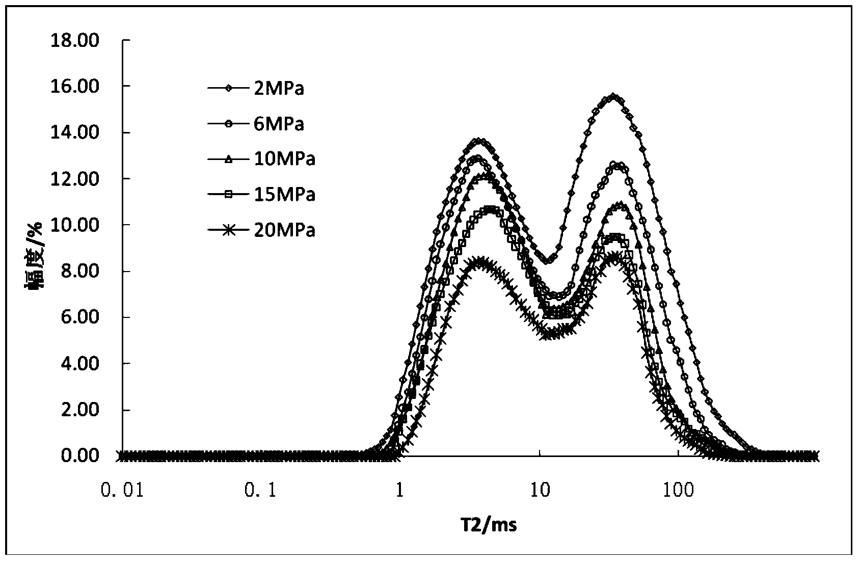 Method for quantitatively evaluating pore throat change degree in stress sensitive process